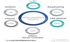 如何使用Tokenim查询转币记录？关键词：Tokenim, 查