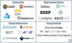 Tokenim兼容安卓5：深度解析与方案