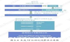 imToken冷钱包使用全攻略：视频教程及操作指南