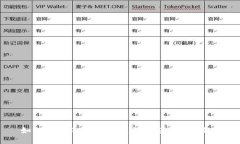 如何使用Tokenim进行挖矿：全面指南