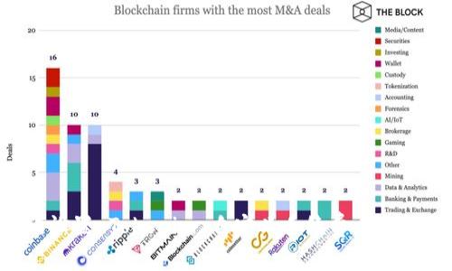 如何设置 Tokenim 自定义手续费：全面指南