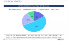 思考的  解决Tokenim钱包交