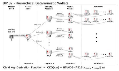 详细解析FIL存入Tokenim的完整教程