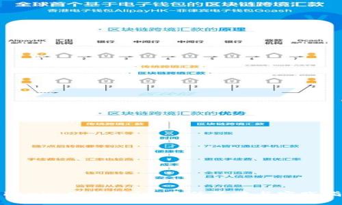 Tokenim空投协议：最佳策略与实践指南