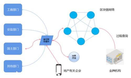 
如何将BAC转入Tokenim：完整指南
