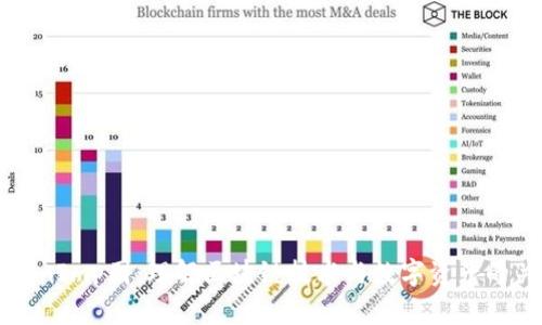 TokenImp图：理解区块链技术与数字资产的关系