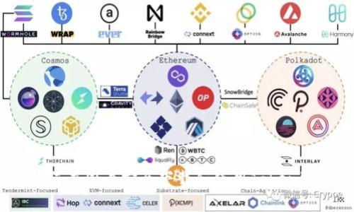 如何在国内安全下载和使用Tokenim？