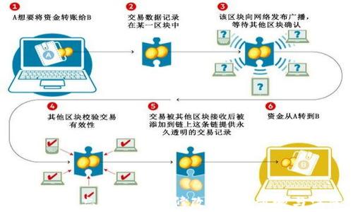 
Tokenim密码忘记了怎么修改？详细步骤与注意事项