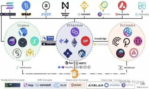 思考一个且的

如何在Tokenimapp上获取苹果产品的最佳使用体验