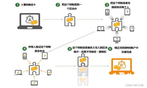 Tokenim: 理解单签名钱包和其优势