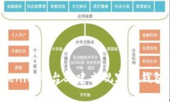: 如何在Tokenim平台上建立