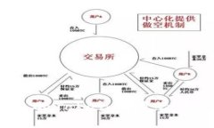 如何为您的Token设置合适的