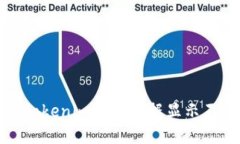 如何解决Tokenim挖矿数据显