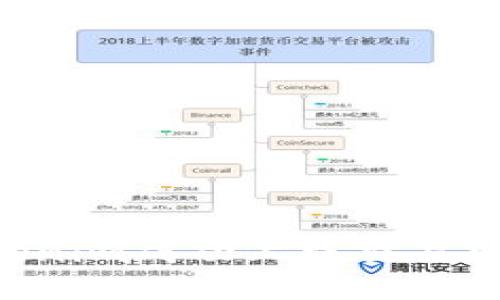 如何将Tokenim成功上线交易所：完整指南