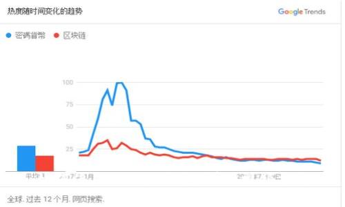 如何使用比特派钱包：详细视频指南