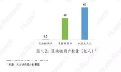 如何选择最适合你的高效