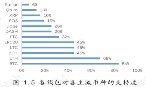 2023年最可靠的冷钱包支持BTT,安全又便捷