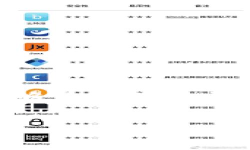 思考与关键词

在网上搜索与“冷钱包转出手续费”相关的信息时，用户可能会寻找一个能够清晰传达费用信息的，以便于理解和决策。基于用户的需求，我建议使用以下和关键词：

冷钱包转出手续费详解：了解每一笔费用