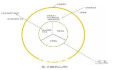 库神冷钱包原理解析：如何安全存储数字资产