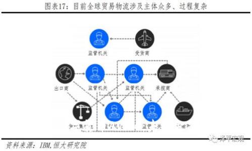 深入探索数字货币Avive：未来金融的新希望