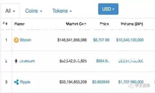    中本聪APP下载链接：轻松掌握手机挖矿新方式  / 

 guanjianci  中本聪, 手机挖矿, 数字货币, 区块链技术  /guanjianci 

引言：什么是中本聪应用？
在当今快速发展的数字货币生态中，“中本聪”这个名字无疑是最为人津津乐道的。作为比特币的创始人，中本聪不仅仅带来了数字货币的革命，同时也让我们看到了挖矿这一概念的独特性。而随着手机技术的进步，越来越多的用户开始探索如何通过手机进行挖矿。中本聪应用就是让这一切变得更加简单、方便和高效的工具之一。

中本聪APP的特点
在众多挖矿应用中，中本聪APP凭借其用户友好的界面和高效的挖掘算法脱颖而出。它可以帮助用户在手机上完成比特币的挖掘和交易。以下是一些显著特点：

ul
    listrong易于使用：/strong即使你对挖矿一无所知，也能轻松上手。/li
    listrong高效挖矿：/strong采用先进的算法，最大化收益。/li
    listrong实时数据：/strong提供详细的矿池动态和收益报告，让你一目了然。/li
    listrong安全保障：/strong保障用户资金的安全，采用多重加密技术。/li
/ul

如何下载和安装中本聪APP
想要开始你的挖矿旅程，首先需要在手机上下载中本聪APP。具体操作步骤如下：

ol
    listrong找到下载链接：/strong访问官方网站或信誉良好的应用商店，以确保下载的应用是正版。/li
    listrong下载应用：/strong在你的手机上点击下载。在下载完成后，根据指示安装应用。/li
    listrong创建账户：/strong打开应用，按照指示创建个人账户，确保使用强密码保护账户安全。/li
    listrong选择挖矿方式：/strong根据自己的需求选择合适的挖矿模式，APP会提供多种挖矿选项。/li
    listrong开始挖矿：/strong设置完成后，你就可以开始挖矿了，等待收益到账。/li
/ol

手机挖矿的优势与劣势
手机挖矿听起来总是充满诱惑，不仅方便，还能够随时随地掌握数字货币的动态。然而，值得注意的是，它也并非没有缺点。

h4优势：/h4
ul
    listrong便携性：/strong无论你是在等车、上班途中，还是在家中，随时可以轻松开启挖矿。/li
    listrong易于入门：/strong相较于传统的挖矿方式，手机挖矿对技术要求较低，更适合初学者。/li
    listrong省钱：/strong不需要投资高额的挖矿设备，仅需一部手机即可开始挖矿。/li
/ul

h4劣势：/h4
ul
    listrong效率低：/strong手机的计算能力远不及专业矿机，因此挖矿效率相对较低。/li
    listrong耗电：/strong长时间挖矿会导致手机电池快速耗尽，建议在充电状态下进行。/li
    listrong安全隐患：/strong手机挖矿所产生的收益较小，可能会面对安全性的问题，特别是应用的选择上。/li
/ul

挖矿收益的获取与管理
通过中本聪APP进行挖矿，用户获得的收益主要取决于挖矿的效率和投入的时间。那么，如何才能有效管理和获取这些收益呢？

ol
    listrong定期检查收益：/strong定期登陆APP查看自己的挖矿收益，了解最新的市场动态和汇率变化。/li
    listrong选择合适的矿池：/strong加入合适的矿池可以提高收益，了解各大矿池的情况和收益分配机制。/li
    listrong灵活投资：/strong如果条件允许，可以适当投资一些资金用于更高效的挖矿设备。/li
    listrong安全存储收益：/strong获得的比特币尽量转移到安全的数字钱包，确保你的资产安全。/li
/ol

相关问题讨论

h4问题一：中本聪APP能否在不同的手机系统上使用？/h4
中本聪APP的兼容性是许多用户关心的问题。目前，大部分的挖矿应用都在Android和iOS系统上提供支持。然而，在选择下载时，建议确保你的手机系统版本符合APP要求。同时，用户还需注意手机的性能和电池情况，以保证APP的稳定运行。

h4问题二：手机挖矿的未来发展趋势如何？/h4
随着科技的进步和区块链的不断发展，手机挖矿正在逐渐被认可。许多新兴的挖矿算法和协议正在开发，允许更多普通用户参与到这一生态当中。未来，手机挖矿的效率有可能得到极大的提升，同时也会有更多安全保障措施出现，提升用户体验。因此，手机挖矿的未来是值得期待的。

结论
中本聪APP带来了一个崭新的手机挖矿体验，使得挖矿不再是高门槛的竞技。虽然面临着一些挑战，但它的便捷性、易用性以及逐渐发展的手机挖矿技术为普通用户打开了一扇通往数字货币世界的大门。希望本文的分享能对你下载和使用中本聪APP有所帮助，让你在挖矿的旅程中轻松前行！

如果你有其他问题，或者想分享你的挖矿经验，欢迎在下方留言，和我们一起探讨数字货币的未来！