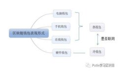 深度分析：GUC冷钱包的安全性与使用优势