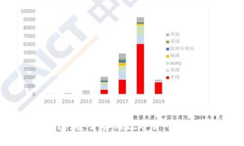 探秘冷钱包：安全存储数字货币的理想选择
