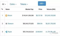 ## Tokenim钱包私钥能否修改