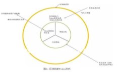 思考一个且的，选择精准