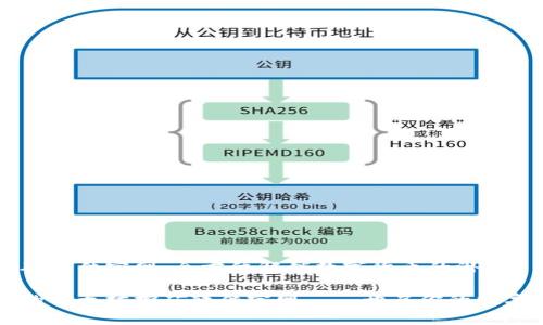 以太坊挖矿软件官网：全方位解锁数字货币的潜力

高效稳定的以太坊挖矿软件官网——开启你的数字货币之旅