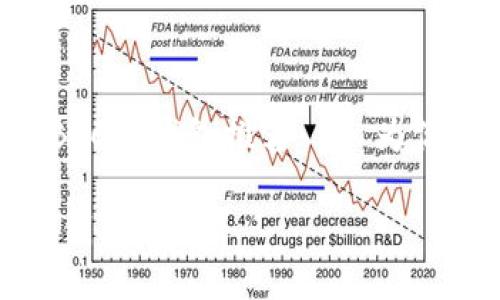 题目：最安全、可靠的BTC冷钱包推荐——为你的数字资产保驾护航

最安全、可靠的BTC冷钱包推荐
