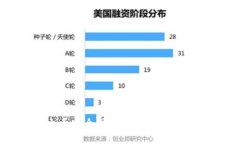 全球十大安全可靠的硬件冷钱包推荐