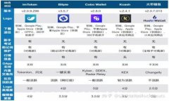 冷钱包：确保数字资产安全的完美解决方案