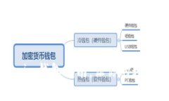 轻松导入Tokenim钱包指南：让你的数字资产安全无