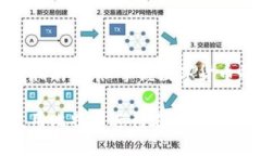 比特币支付指南：轻松掌握数字货币的使用方式