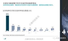   ICO如何高效交易Tokenim？ /  guanjianci ICO, Tokenim,