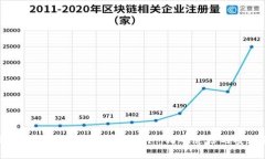 全面解析区块链地址查询软件：精确追踪与安全