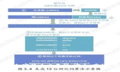 2023年十大可靠加密货币交易所：安全、高效、用