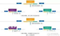 思考及关键词Tokenim数字钱