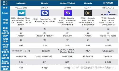 如何在Tokenim钱包中管理和使用您的25个EOS