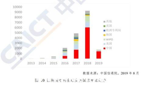 冷钱包里的比特币如何安全快捷地兑换为USDT
