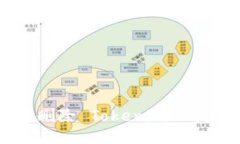 如何安全地删除 Tokenim 钱