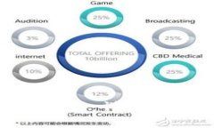 如何获取Tokenim工单：详细