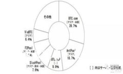 2023年最佳USDT钱包推荐：安