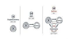 数字钱包安全排行：2023年