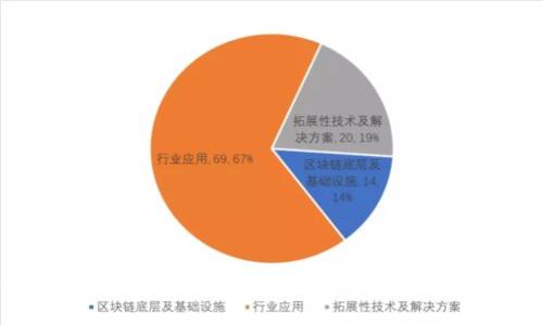 BitPie冷钱包提现详细教程：安全高效的数字资产管理