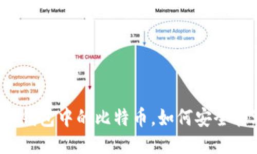 突然发现冷钱包中的比特币，如何安全管理与增值？