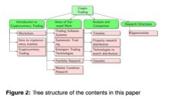 如何安全地生成和管理T