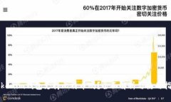 Tokenim钱包支持比特币吗？