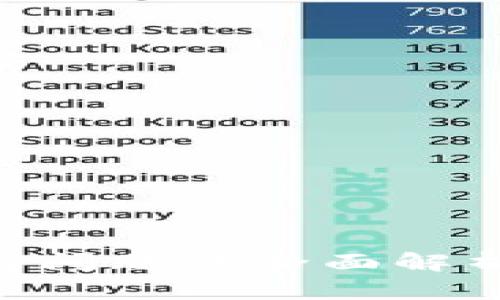 Tokenim使用问题的全面解析及解决方案